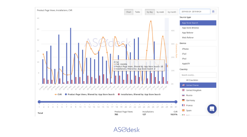 ASO Dashboard