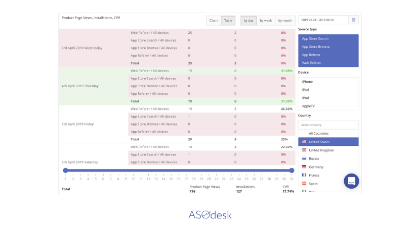 ASO Dashboard