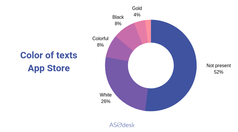 Trends 2019 Visual Optimization For Mobile Games Aso Blog By Asodesk - more character visuals roblox blog