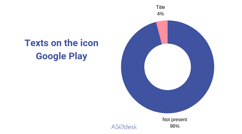 Trends 2019 Visual Optimization For Mobile Games Aso Blog - how to make a game icon on roblox 2019