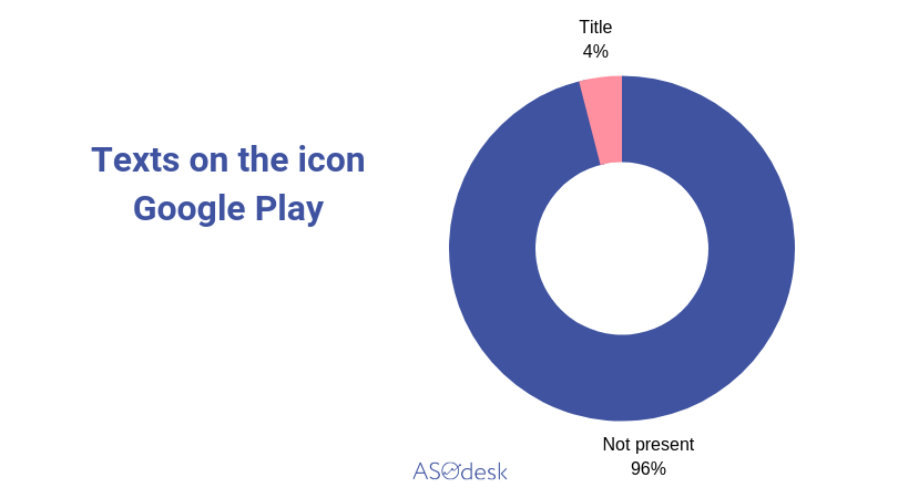 Trends 2019 Visual Optimization For Mobile Games Aso Blog - top ideas for roblox latest pictures videos trends