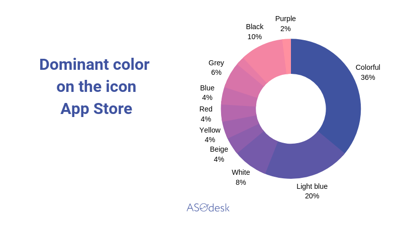 Trends 2019 Visual Optimization For Mobile Games Aso Blog By Asodesk - light blue roblox app icon