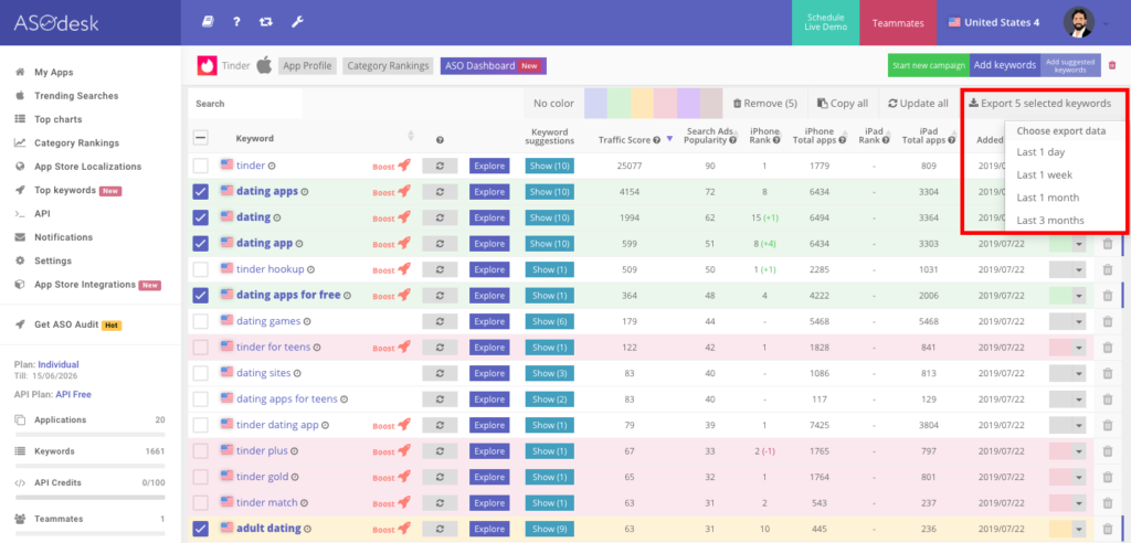 Keyword Analytics tool