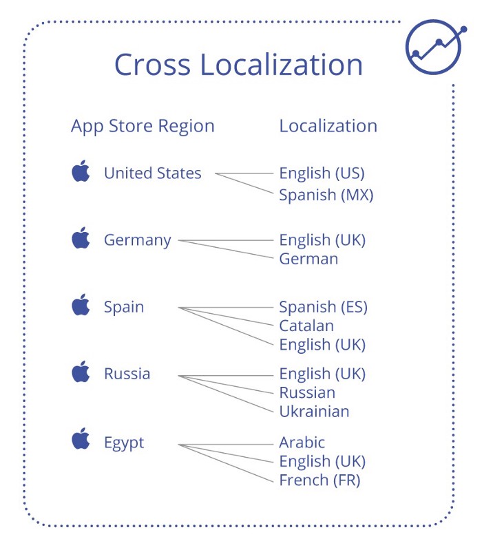 App Store Optimization and Localization: How to Succeed