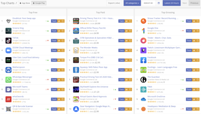 New Google Play Top Charts, Category Rankings, and apps version numbers