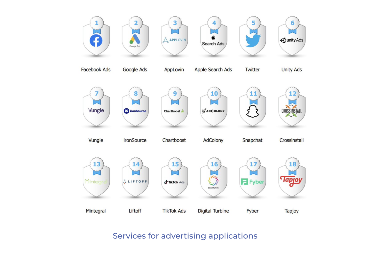 How ASO and advertising help attract users to mobile applications