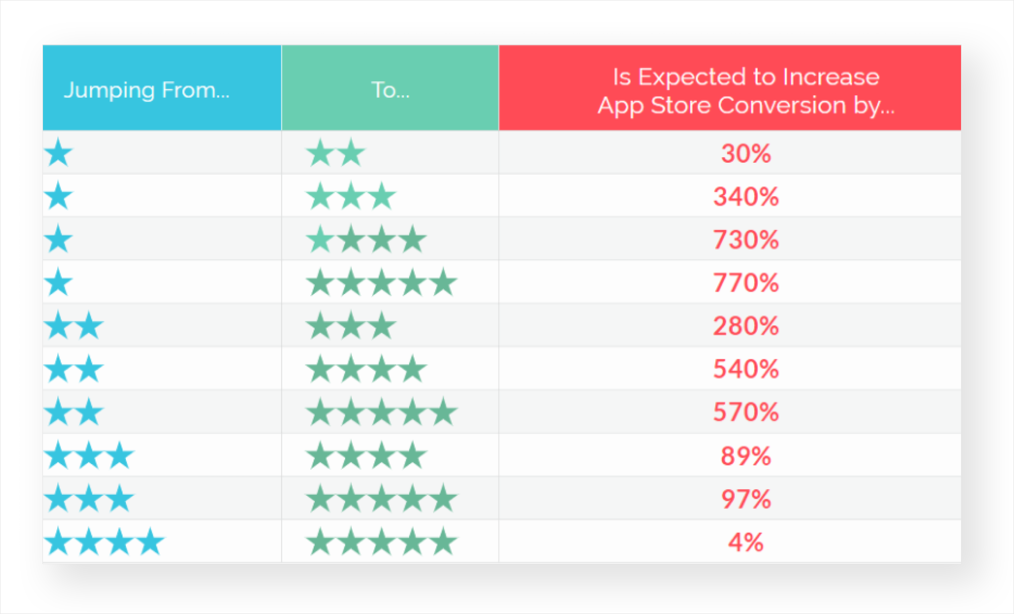 Photo Rating App