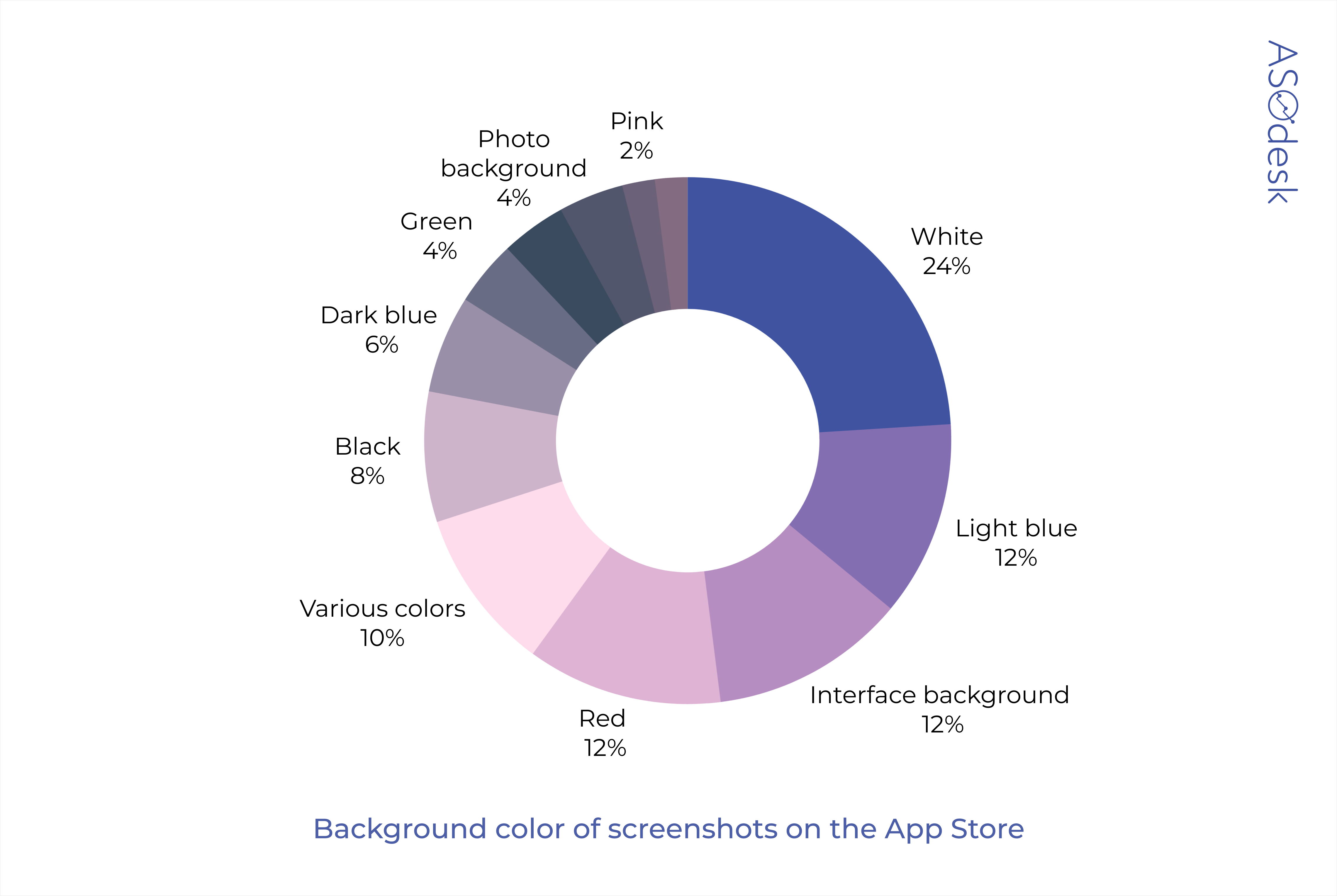 Color Web on the App Store