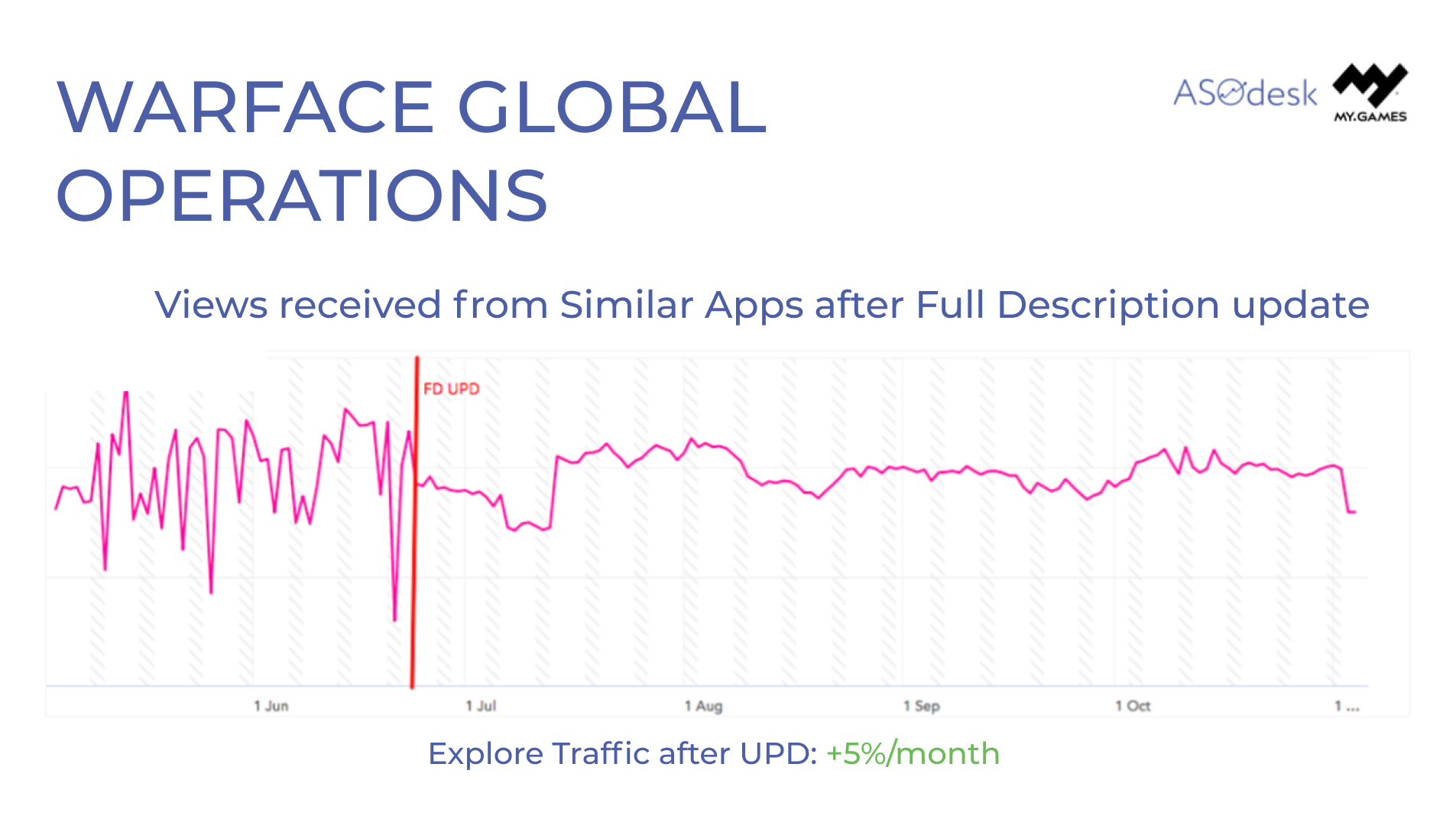 firv.us — Website Listed on Flippa: Gameing site with good organic traffic.  Huge potential.