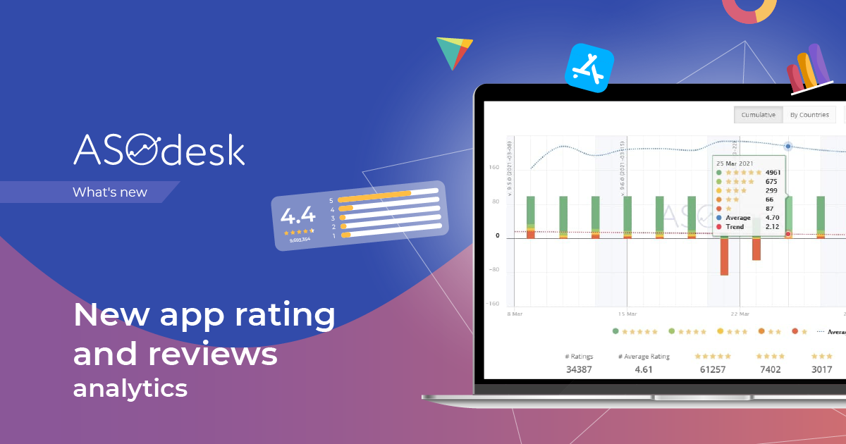 New app rating and reviews analytics in ASOdesk