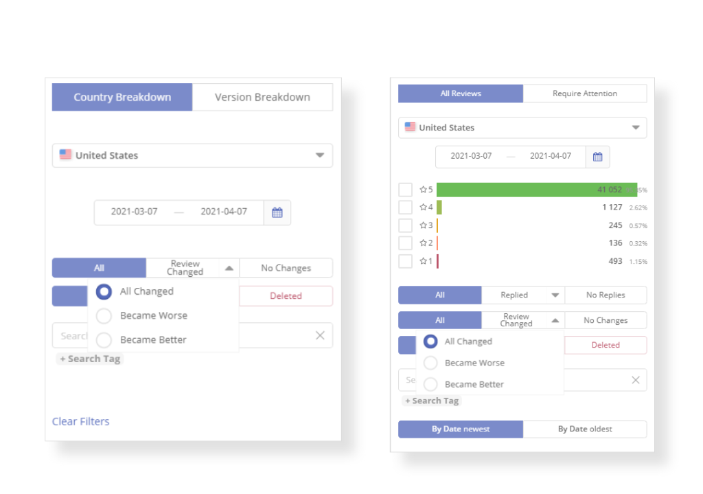 The filter shows which reviews was changed or remained the same.