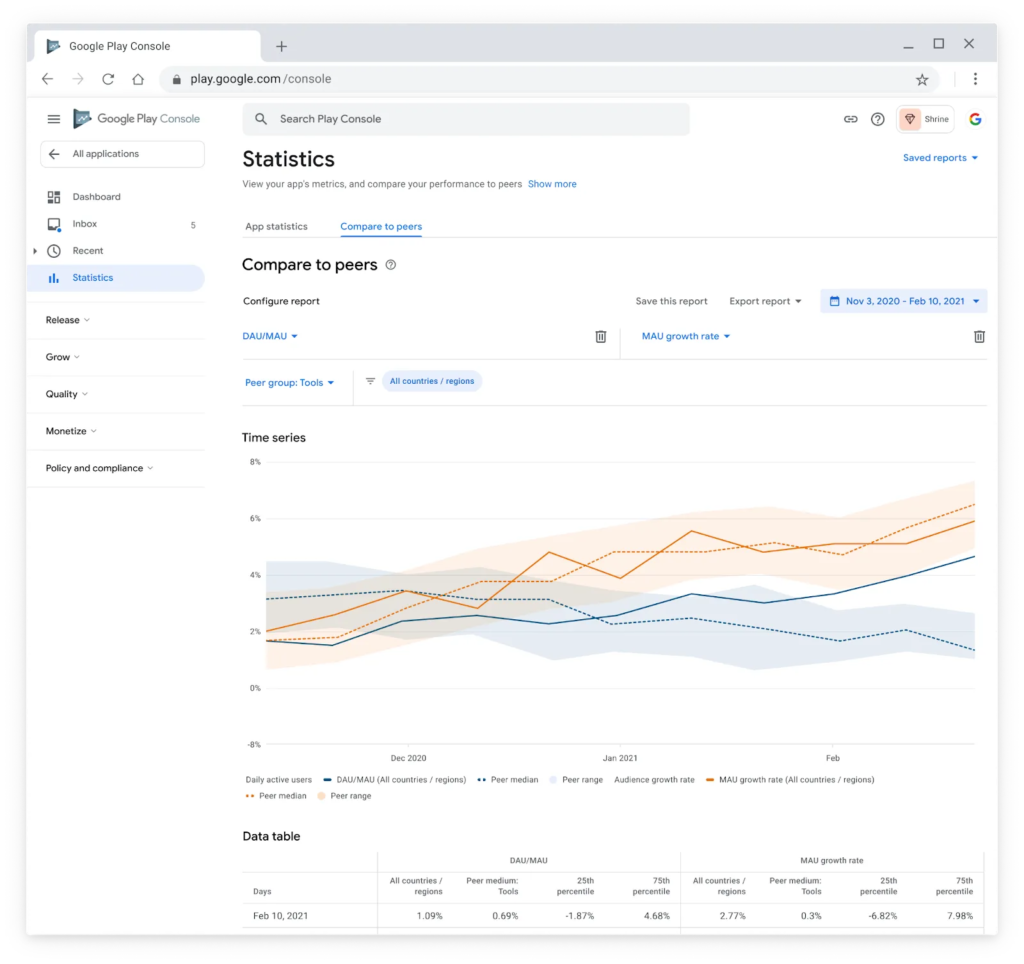 New metrics and benchmarks added to Google Play Console