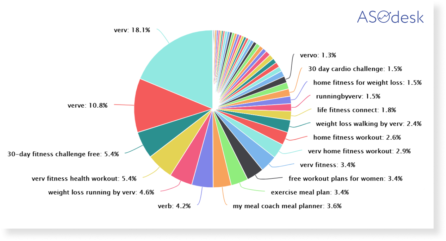 Brand keywords