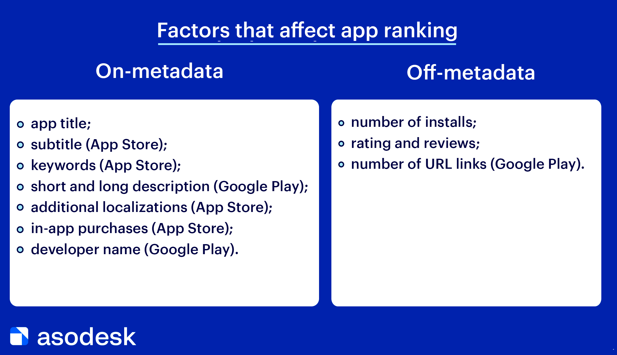 Internal and external factors that affect the position of the application in the search results of App Store and Google Play