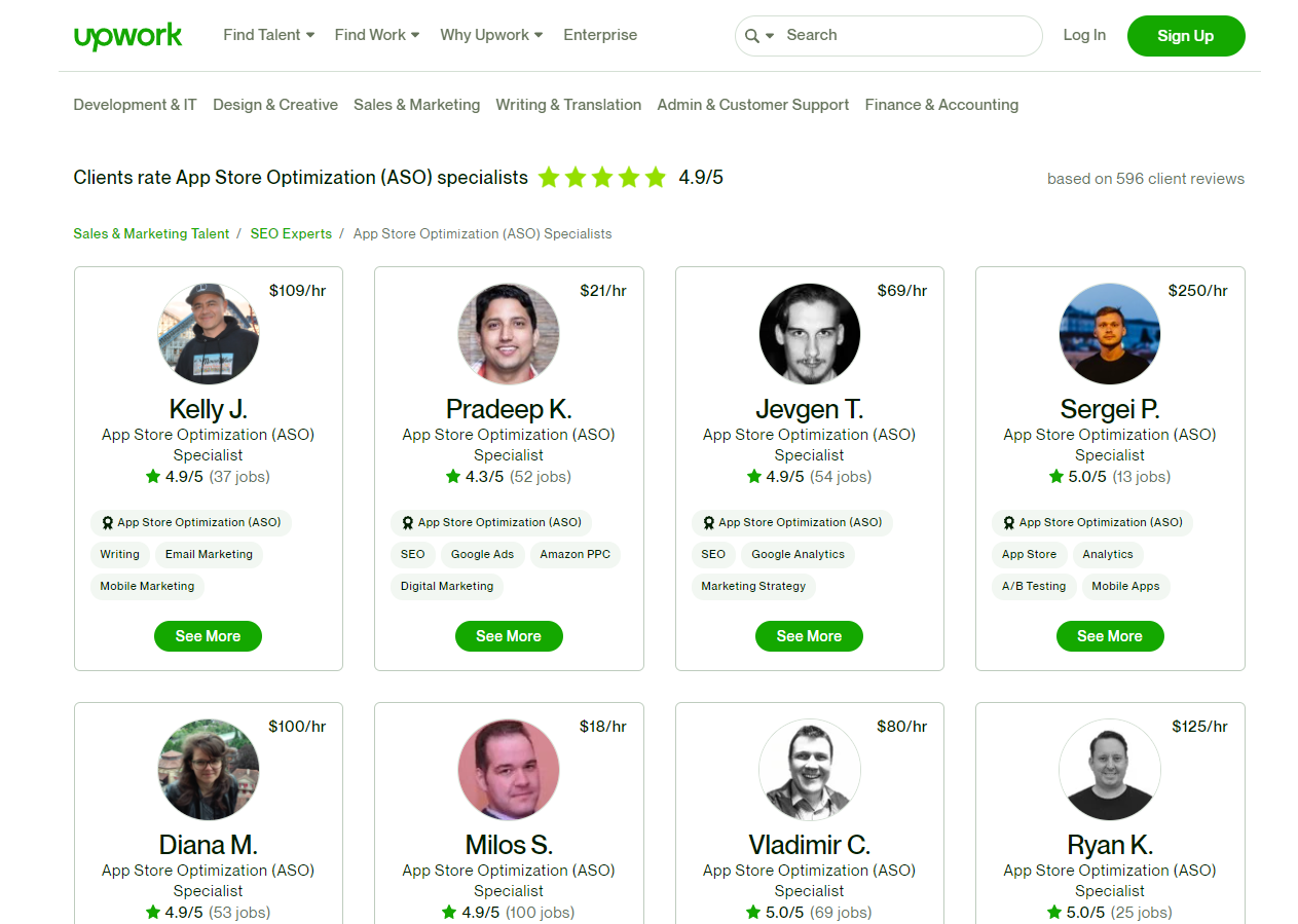 Top ASOs by Upwork Clients Rating