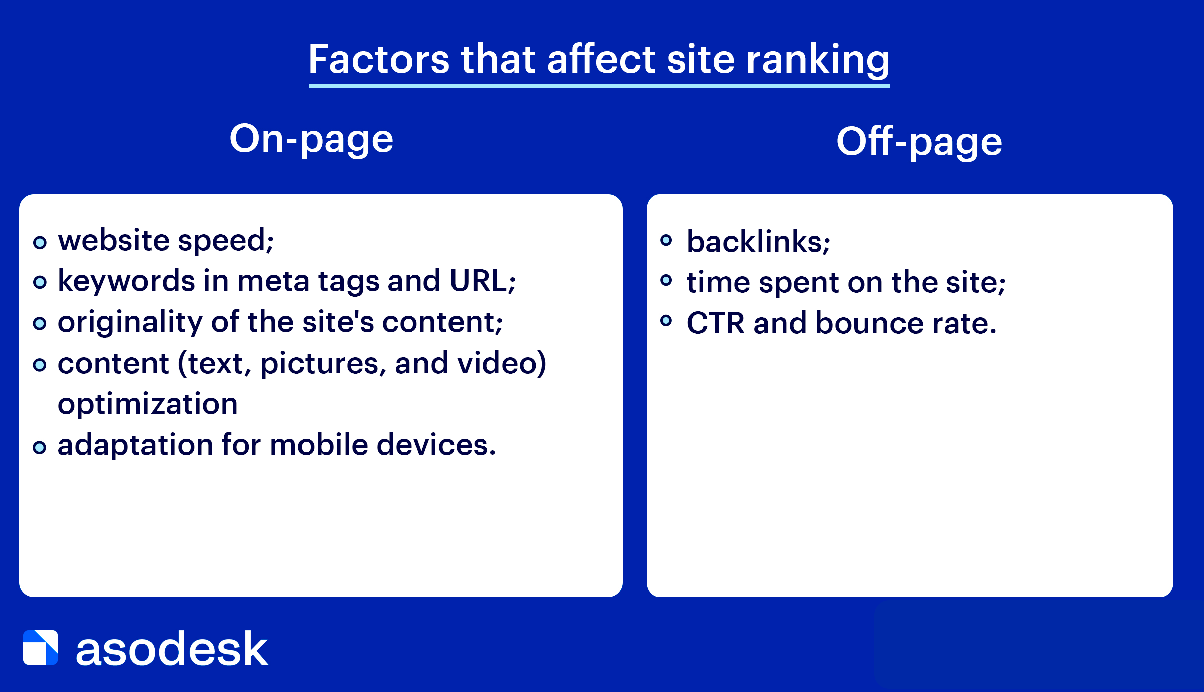 Internal and external factors that affect the position of the site in search