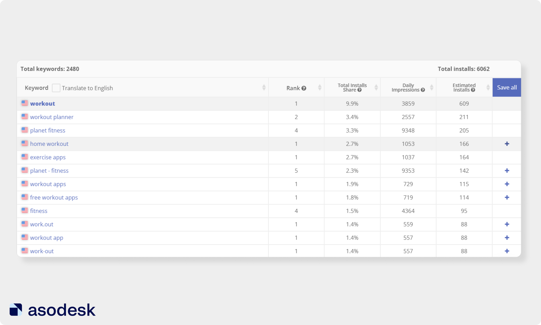The Organic Report tool shows the approximate number of keyword installs