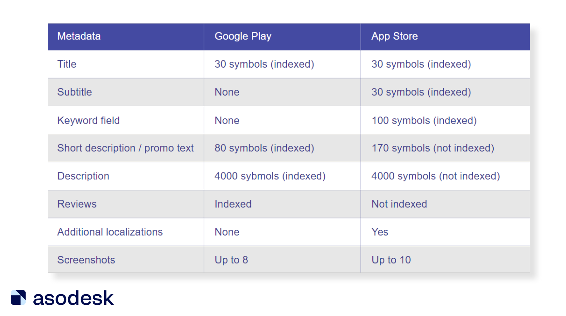 Crack List - App su Google Play