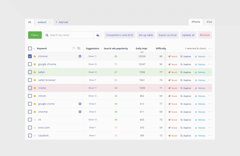 In Keyword Table, you can scroll horizontally to check all the metrics you need