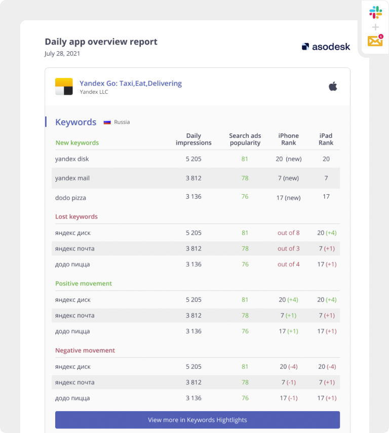 In Asodesk, you can receive a report on the app promotion in the App Store and Google Play
