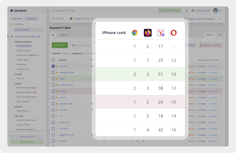 In the Keyword Table, you can check the positions of competitors' apps for the keywords you need.