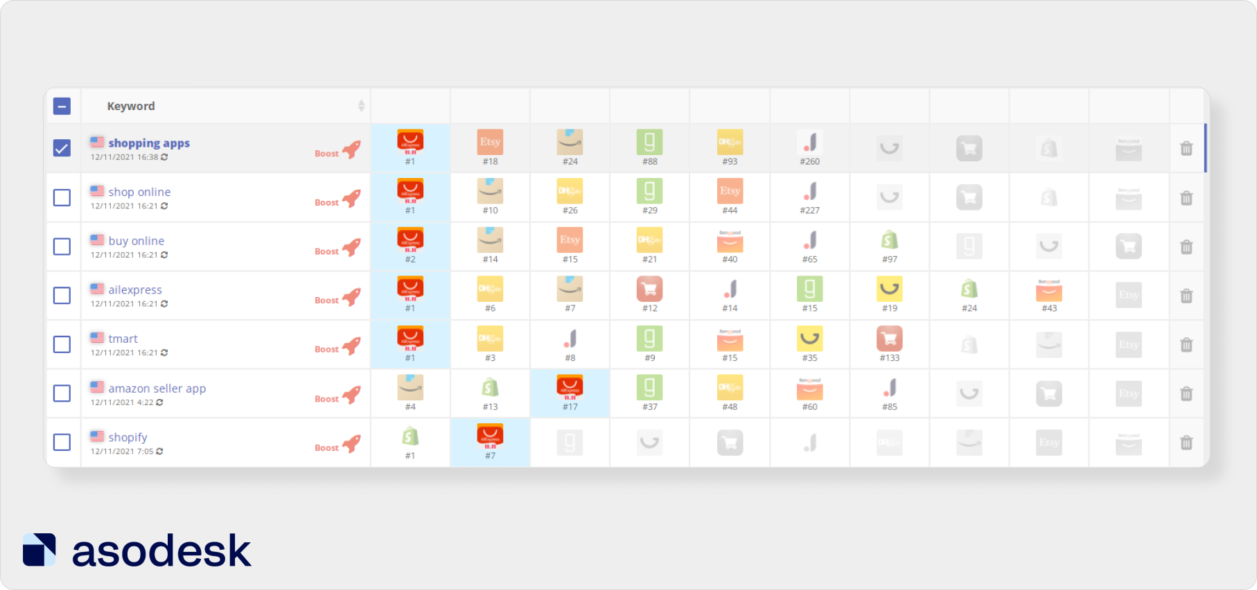 The competitors tool in Asodesk shows all competitor icons on one table