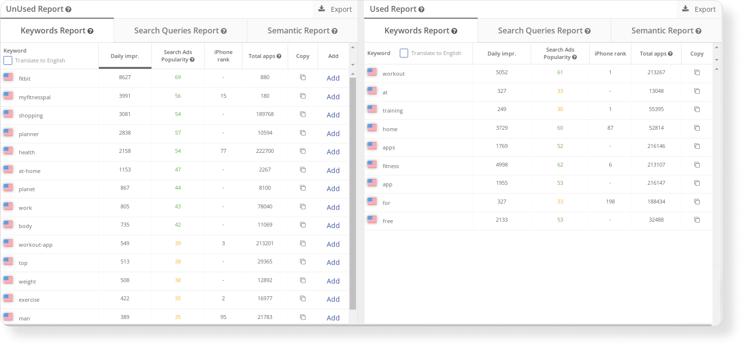 In Asodesk, you can see a report about which words from the semantic core you did not use in the metadata