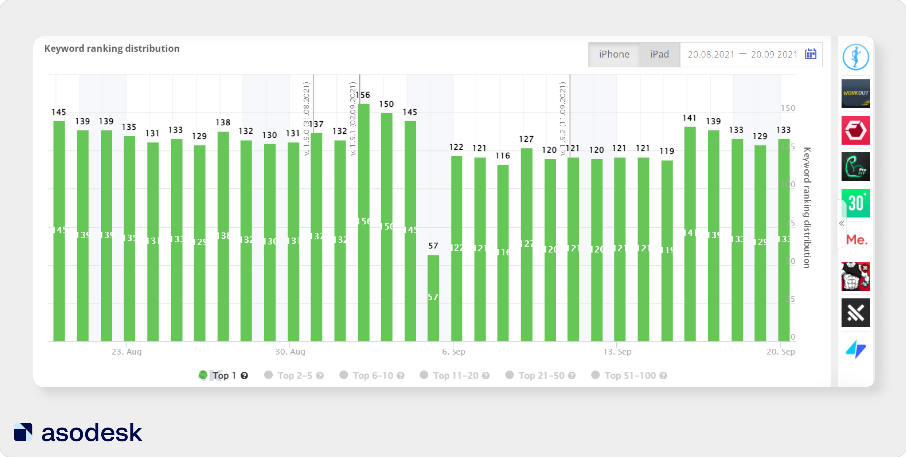 How to measure ASO results in the App Store and Google Play