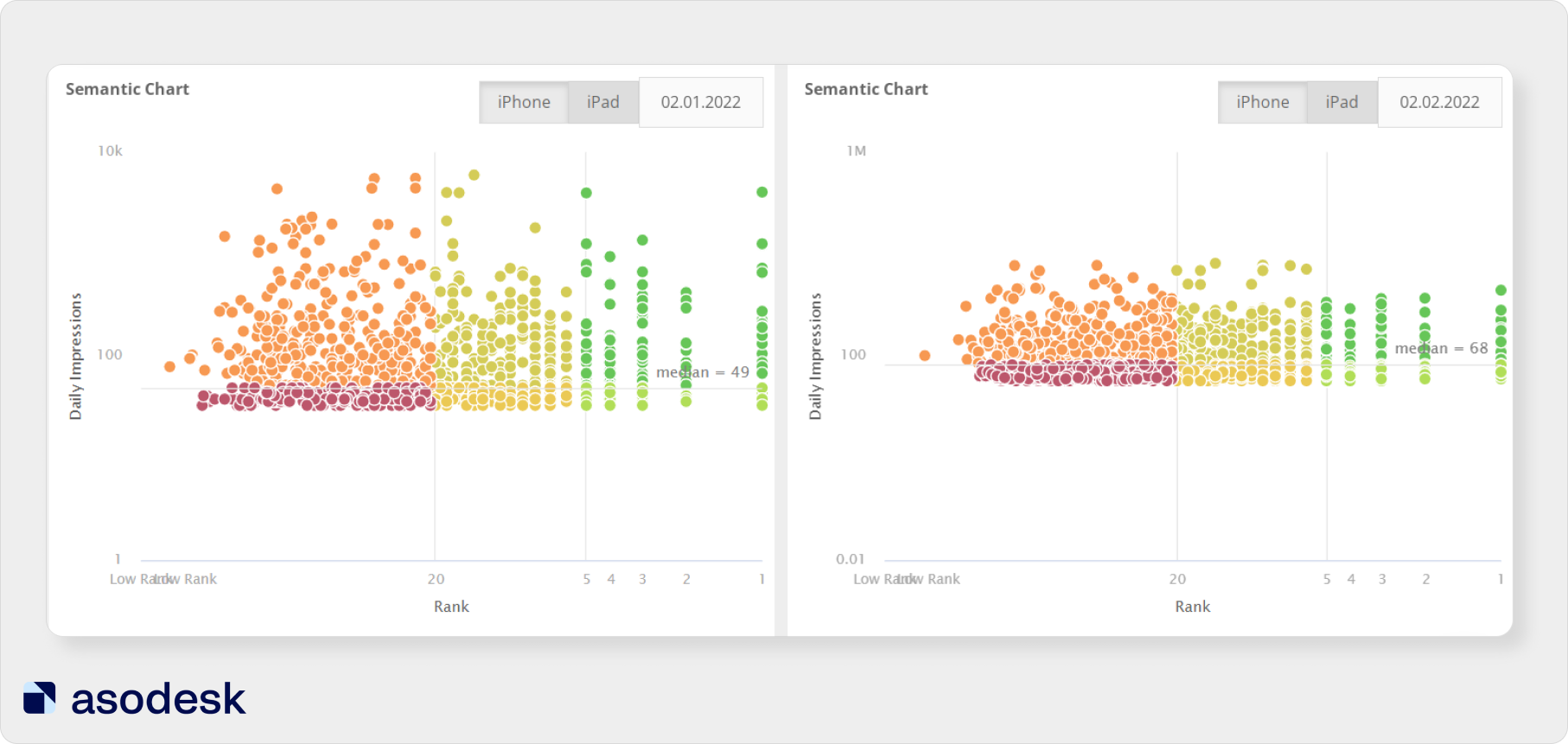 How to measure ASO results in the App Store and Google Play