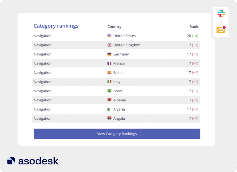 How to measure ASO results in the App Store and Google Play