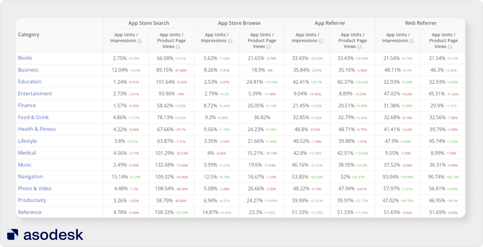 How to measure ASO results in the App Store and Google Play