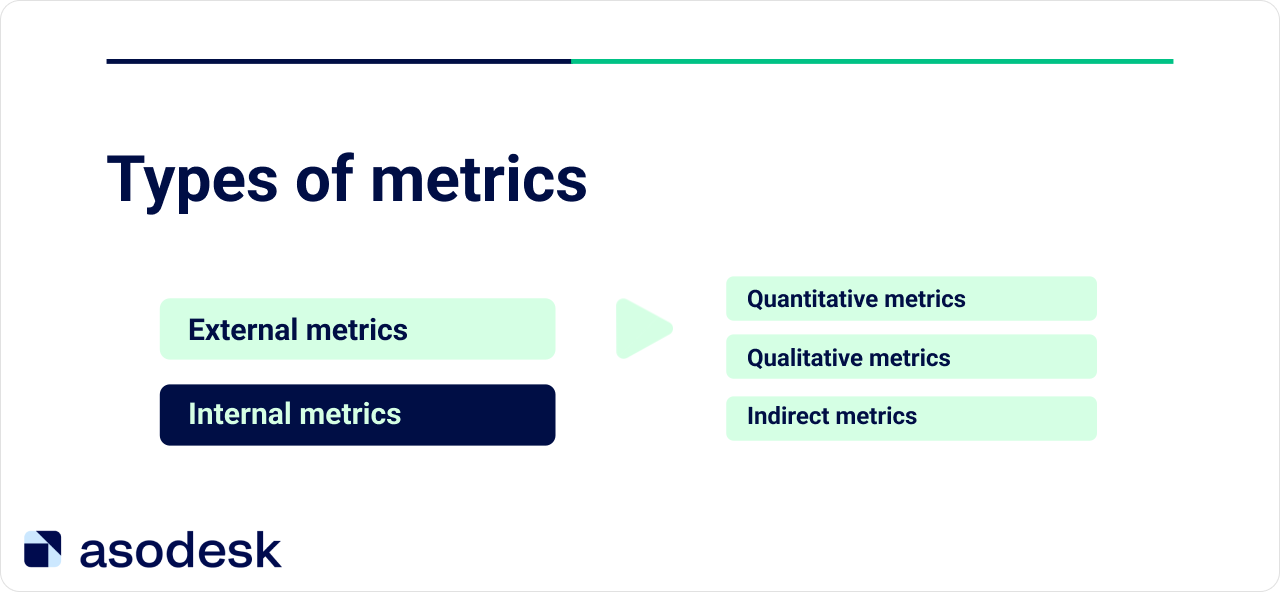 Types of metrics for measuring ASO results