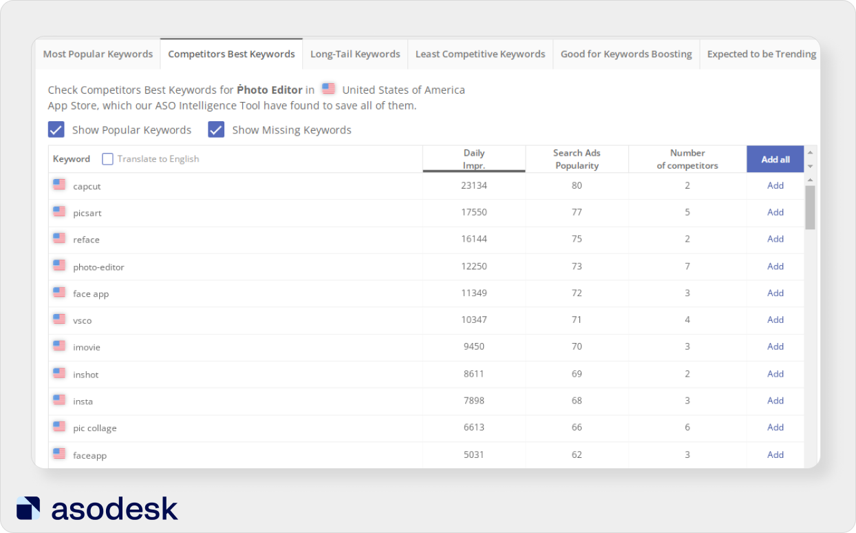 Pawns.app Increased 1600+ Product Keywords To The Top 3 Rankings