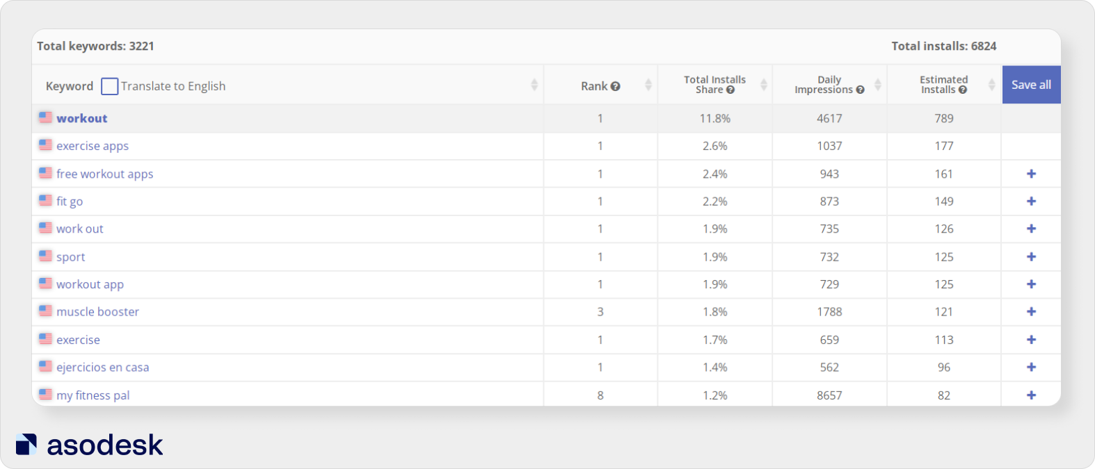 In Organic Report at Asodesk you can check the number of app installs on keywords