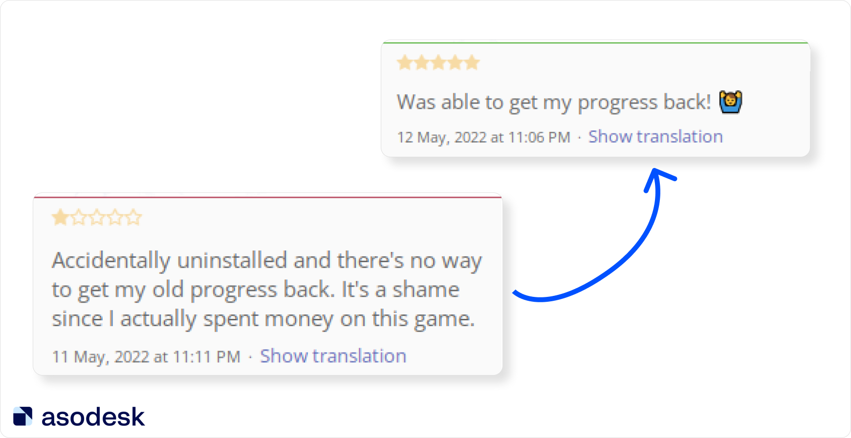 If you notice users’ problems quickly and fix bugs in the app, users can improve their reviews