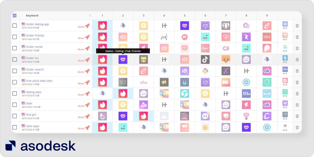 Keyword Charts in Asodesk showed app icons and positions of other apps by Tinder's keywords