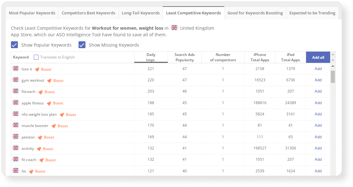 Least Competitive Keywords in Asodesk the least used keywords among your competitors