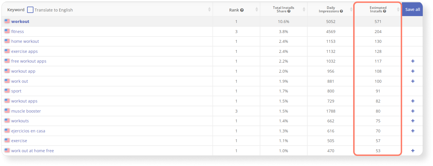 Organic Report in Asodesk show app rankings and estimated installs by keywords