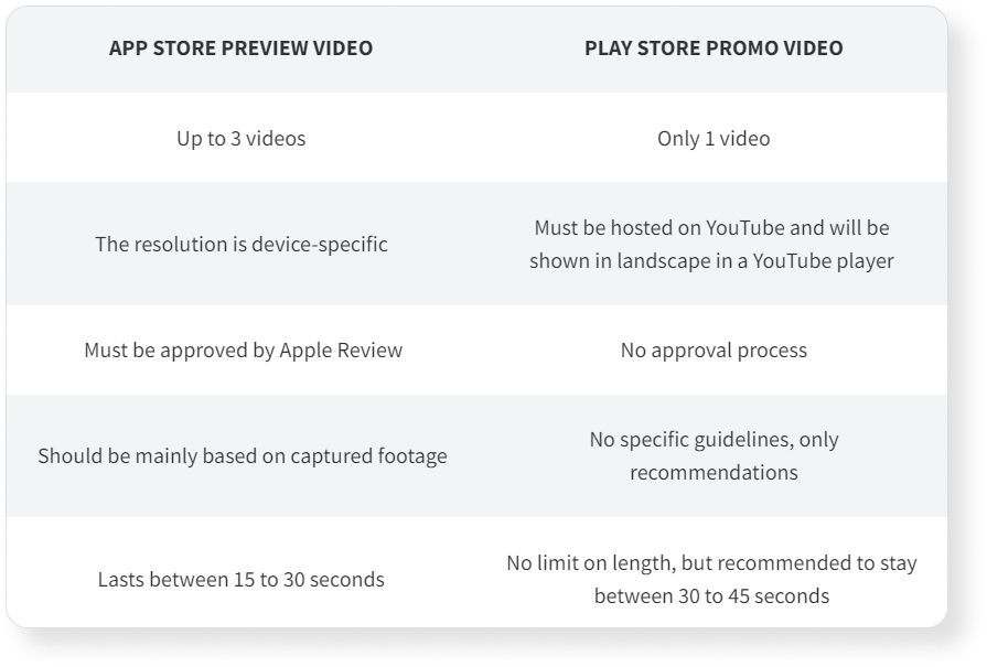 Apple App Store vs Google Play Store Differences for Developers & Marketers