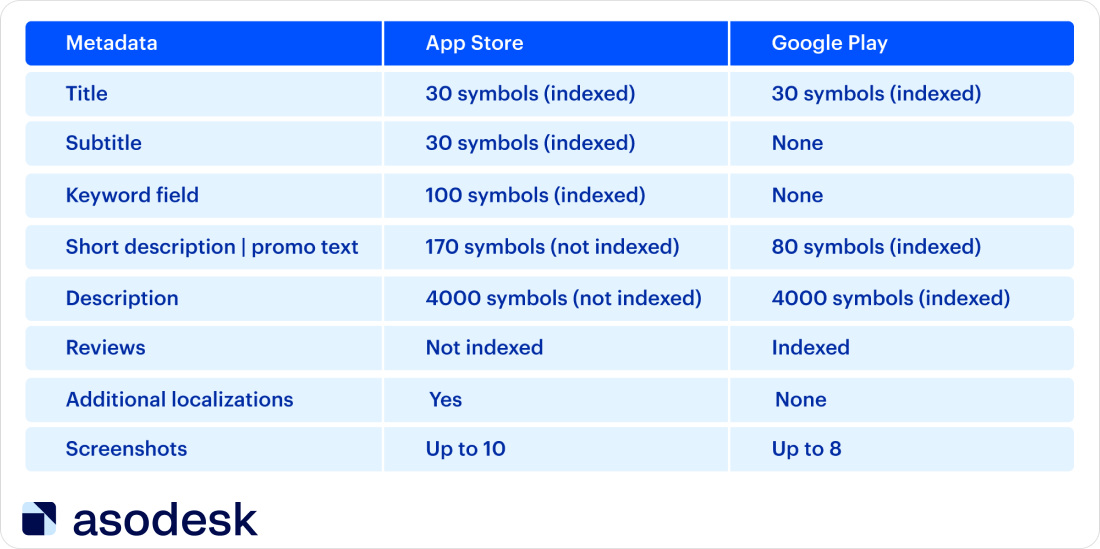 App Store Vs. Google Play Store: What are the differences?