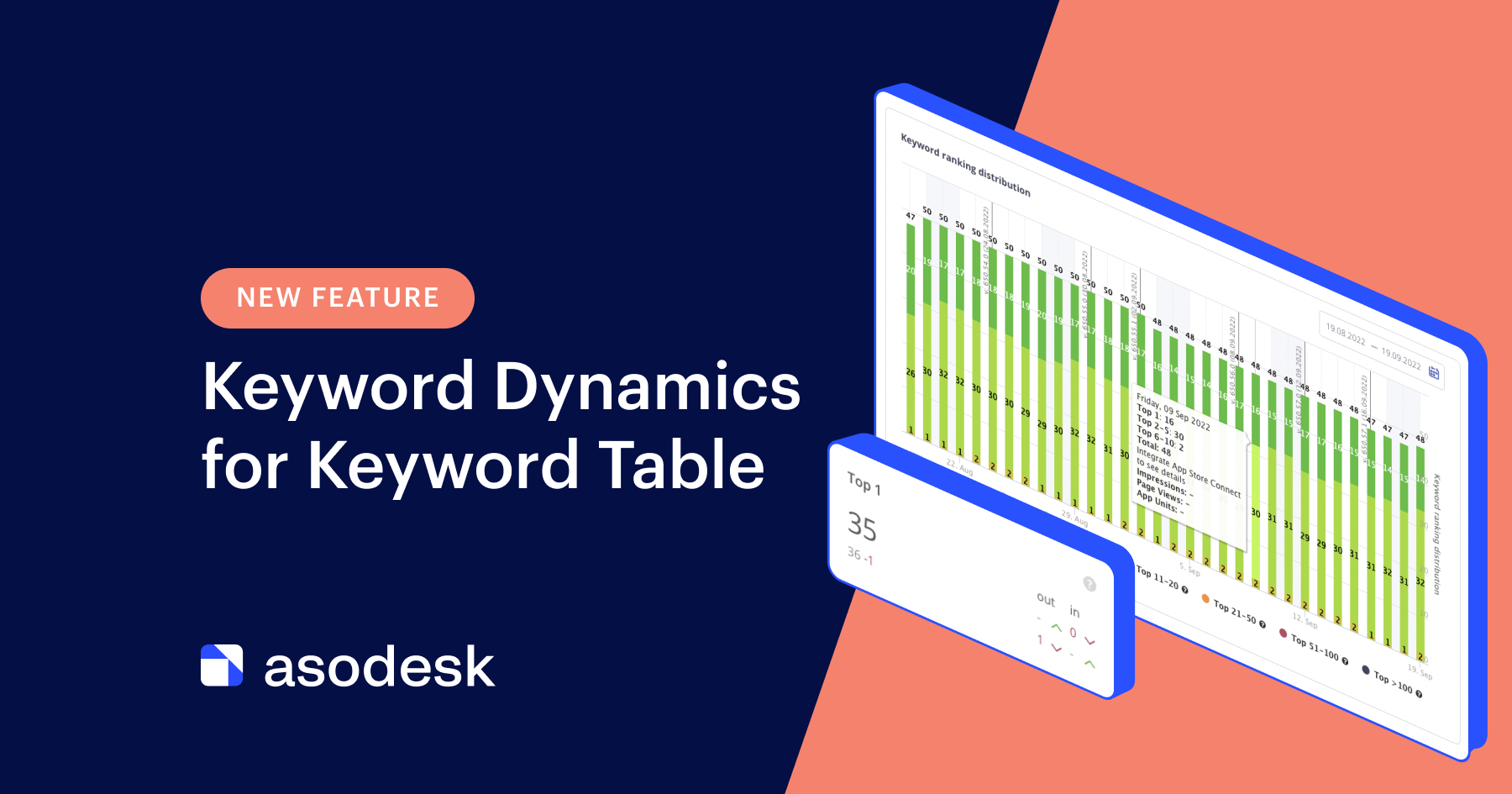 New Keyword Dynamics tool for tracking positions in Keyword Table