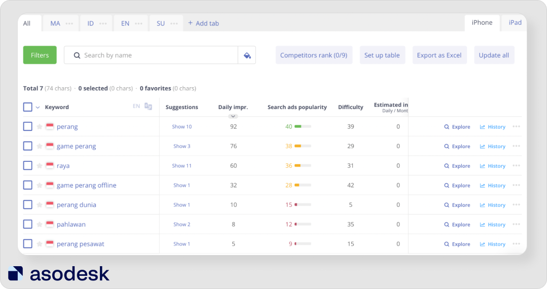 In Keyword Table you can create tabs with different groups of keywords