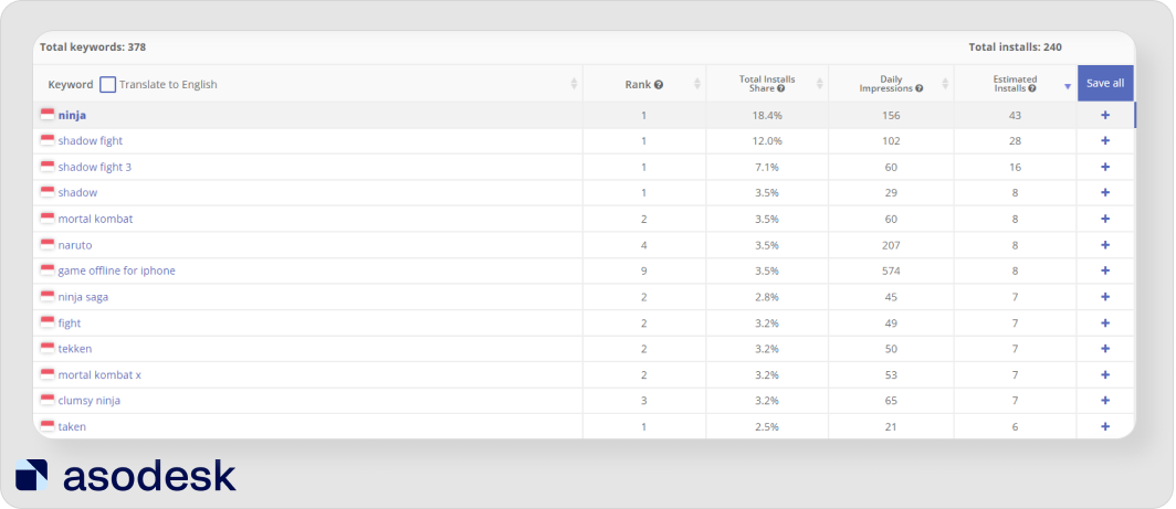 Organic Report in Asodesk lets you check which keywords your app is getting installs for