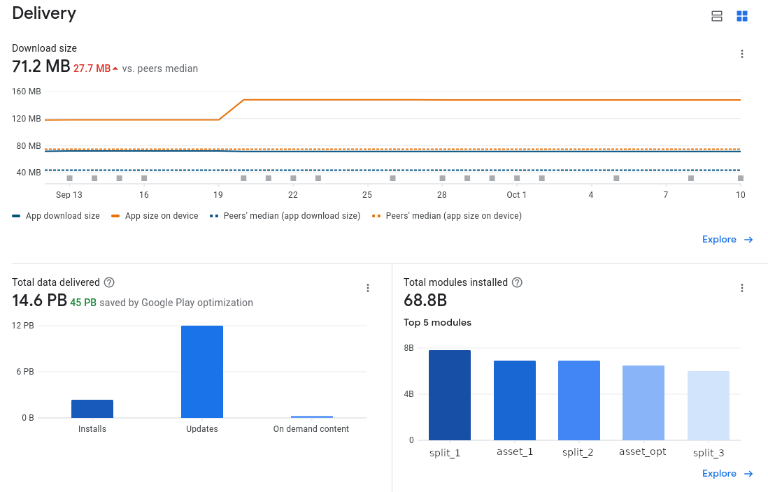  Check these metrics on your App Dashboard