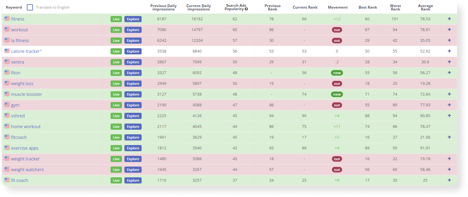 ASO Comparative Report in Asodesk