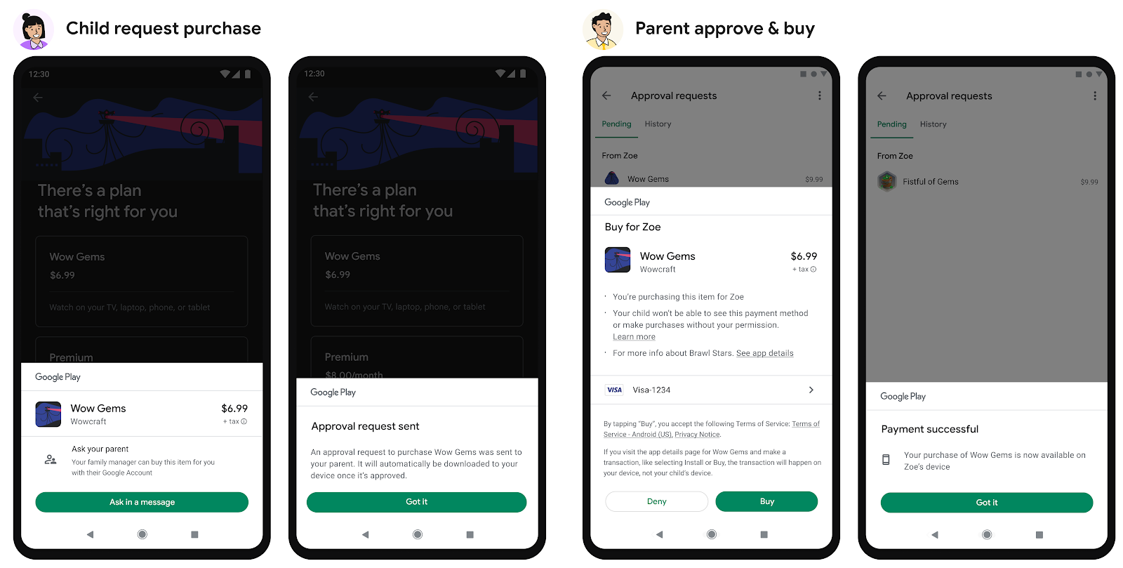 Process of requesting and approving a purchase in kids app on Google Play 