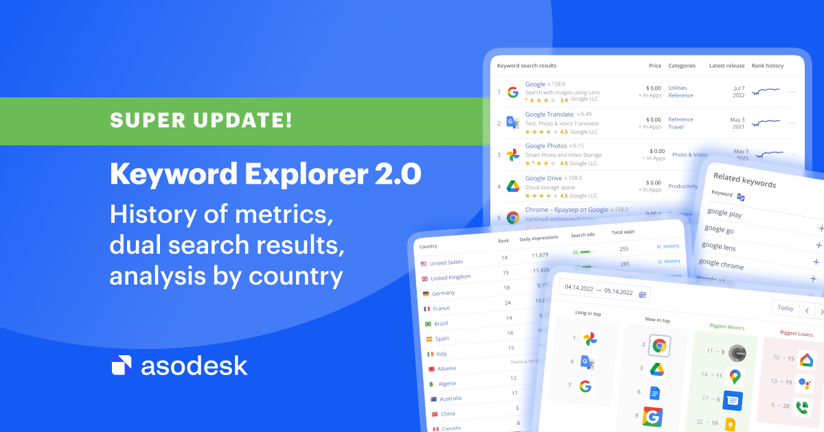 Keyword Explorer 2.0: history of metrics, dual search results, analysis by country