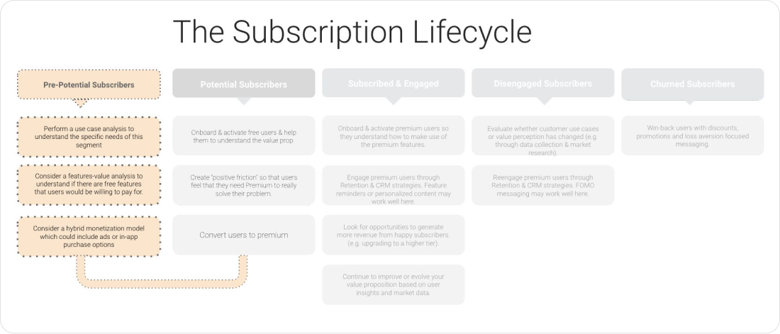 Strategies To Optimize Magazine Subscriptions Payments In 2023