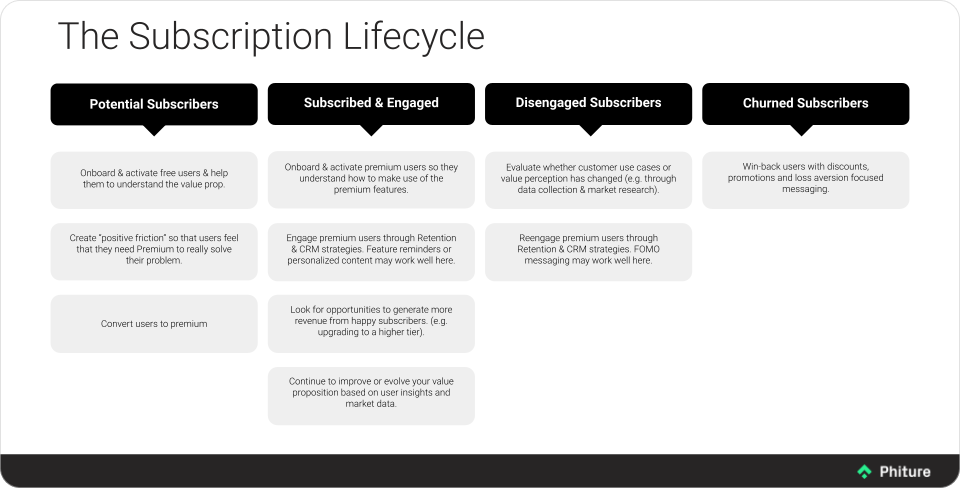 Strategies To Optimize Magazine Subscriptions Payments In 2023