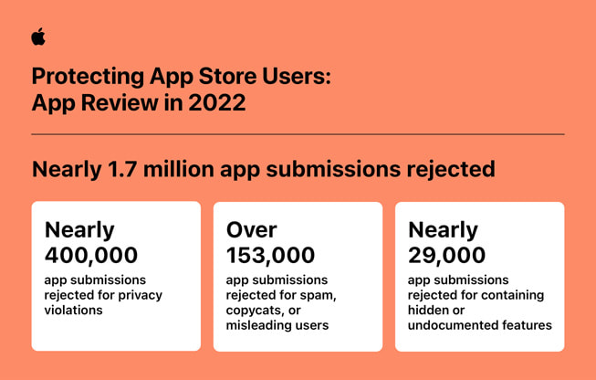Protecting App Store users